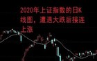 A股走势仿佛与5年前一样，股民：就好像画出来似的！