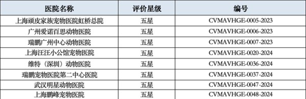 点赞()