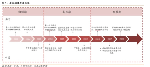 虚拟偶像