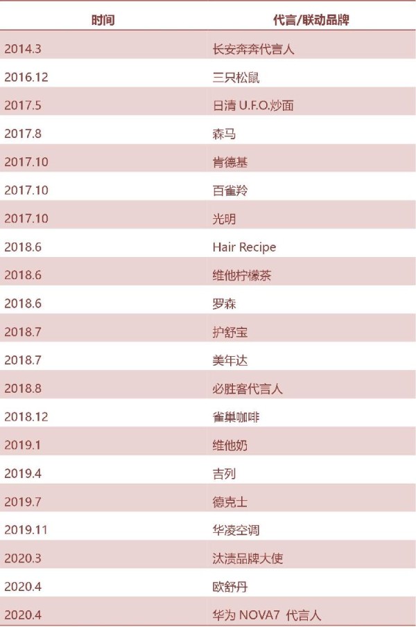 洛天依商业总结.jpg