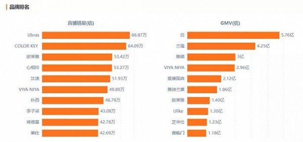 截自知瓜数据