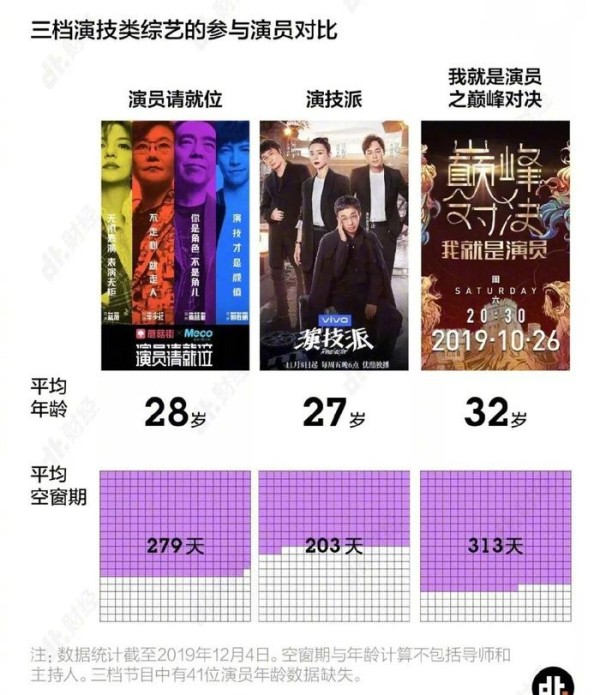 影视圈遭遇大地震！65%的演员无戏可拍，这位当红小花旦更着急！