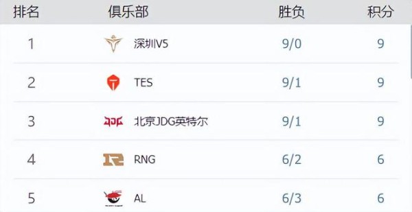LPL双C“数据雷达图”火了！WBG两人太离谱：伤转、输出占比垫底