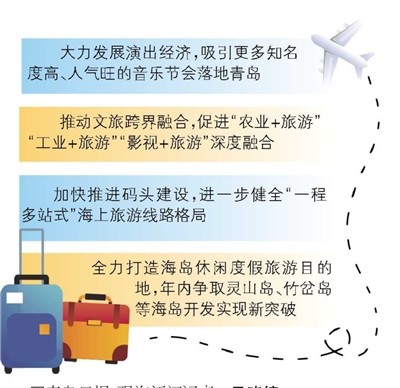 青岛：深耕“文旅+百业”，有亮点有热度