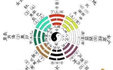 周易八字运程