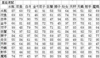 中国星座配对速查指南