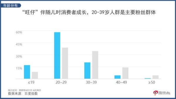 紧跟潮流跨界联名 “经典网红”旺旺在营销上有哪些过人之处？