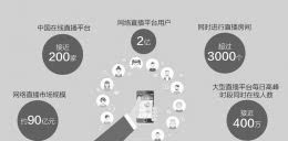 “事件营销+明星露脸”成行业标配 资本加快圈地“网红直播”
