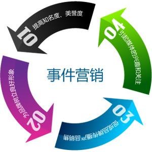 事件营销的特征有哪些