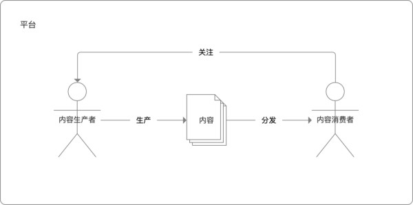 拆解QQ音乐扑通社区：聊聊音乐+社区新模式