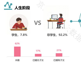 数据来自京东大数据研究院