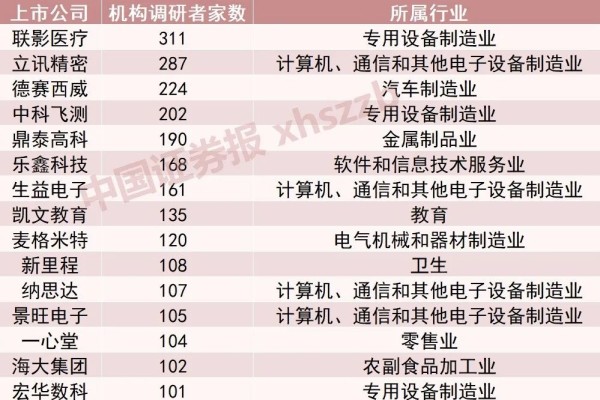 跑赢大市！明星基金经理最近在看啥？