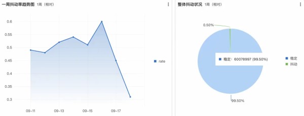 抖动率.jpg