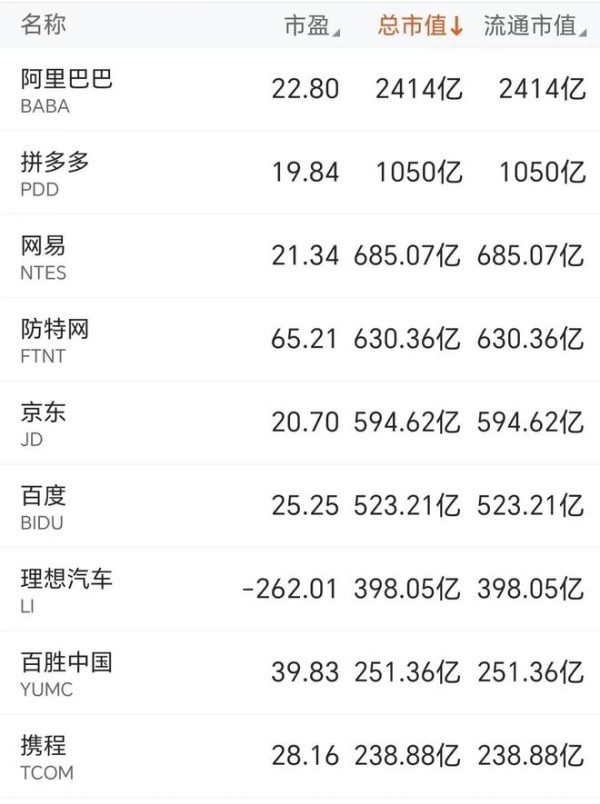 1个拼多多=1.7个京东，为什么？