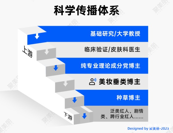 023美妆博主们还能赚钱吗？"
