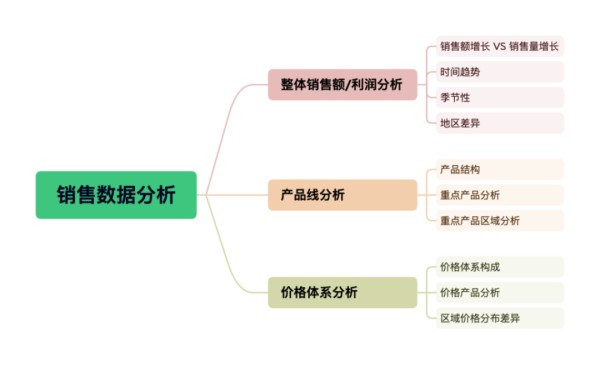 一文了解促销活动数据分析——九数云缩略图