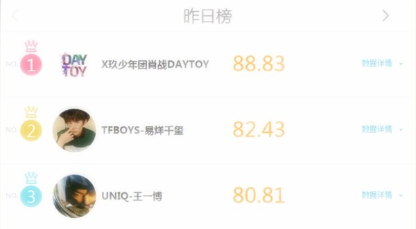 明星榜迎来新人，肖战王一博持续领先，谁注意到李现杨紫的位置？