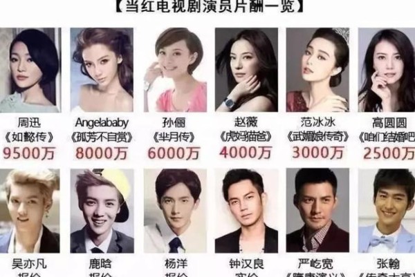 综艺限薪令落实？网传赵薇舒淇退4000万片酬，而她退了9000万！