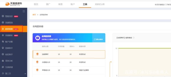 电商开车新人，快来看直通车工具“趋势明星”详细技巧