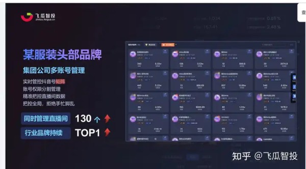 为什么越来越多的品牌和机构选择直播矩阵化运营？