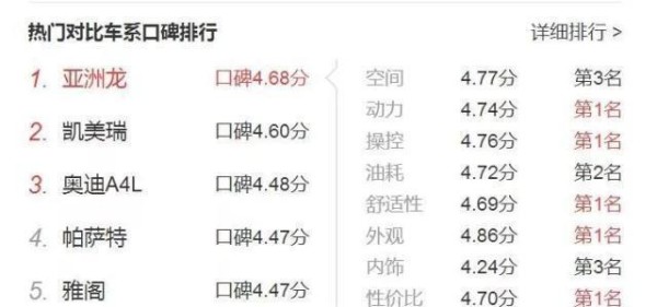 比迈腾、凯美瑞们更值！预算20万，推荐亚洲龙的五大理由-有驾