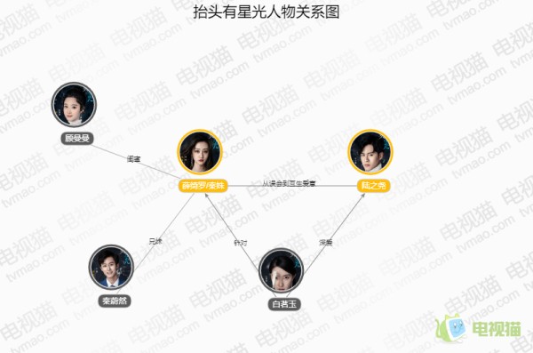 抬头有星光人物关系图