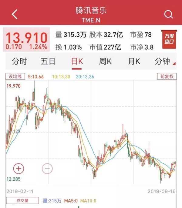 周杰伦扶住腾讯音乐