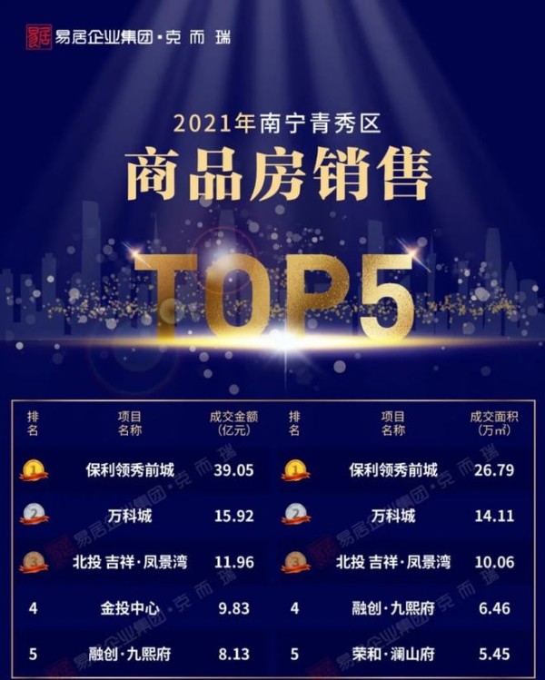区域热销盘=置业风向标？大家都买的这12盘可以“无脑”入吗？