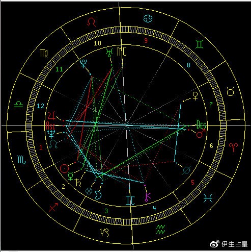 组合盘