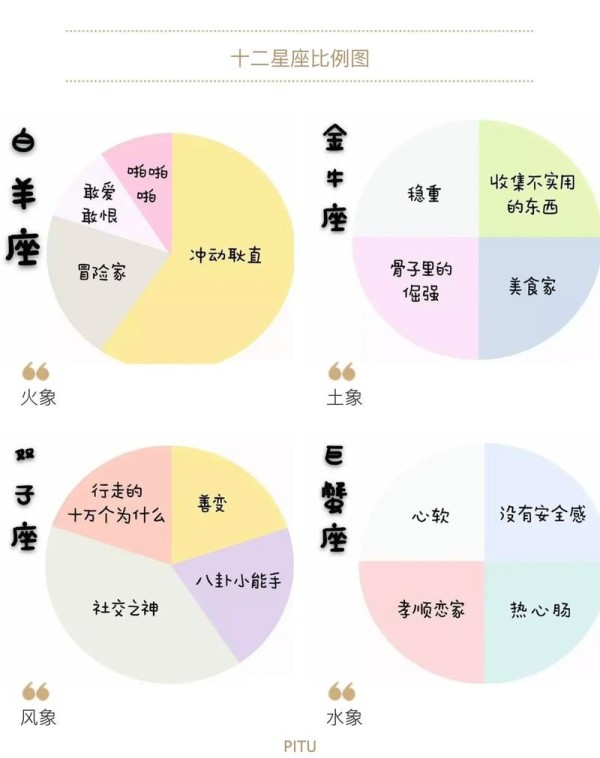 星座性格与爱情关系密切