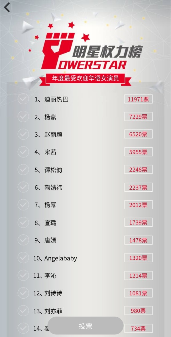 2020明星权力榜年度最受欢迎华语女演员赵丽颖投票入口