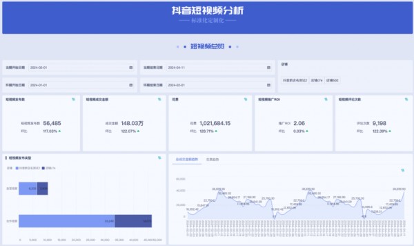 选好抖音数据分析工具，轻松上热门-九数云BI插图