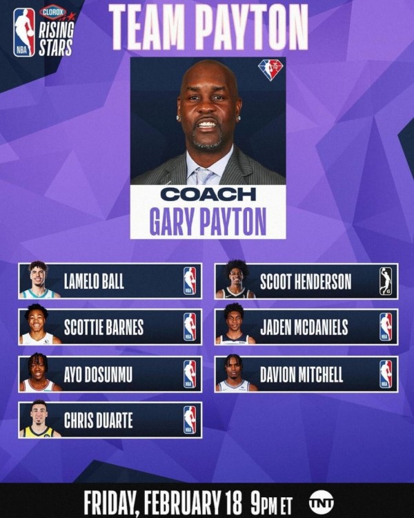 2022NBA全明星新秀赛赛制详情一览