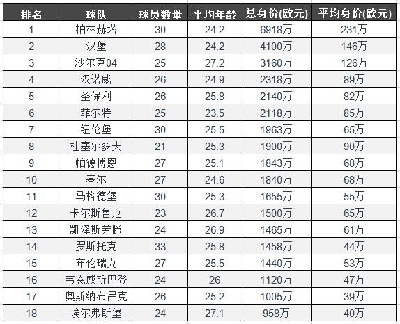 2023-24赛季德乙身价排行榜