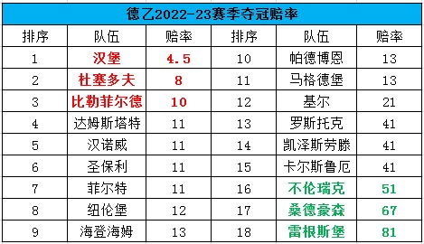 夺冠赔率