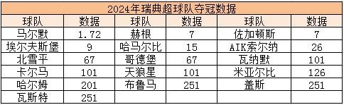 2024赛季瑞典超前瞻：球队身价转会信息