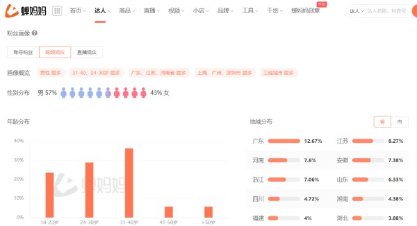 抖音粉丝画像怎么调整？抖音粉丝画像不精准怎么办？