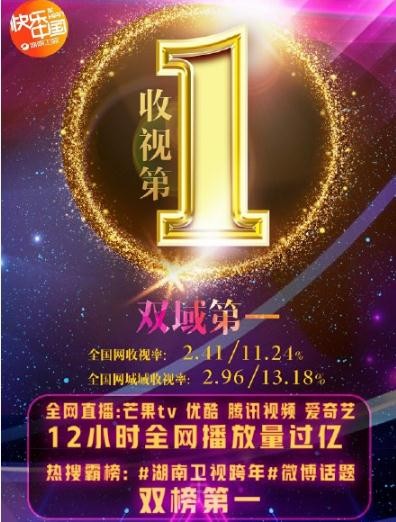 各卫视跨年收视率怎么样 跨年收视率排名2018