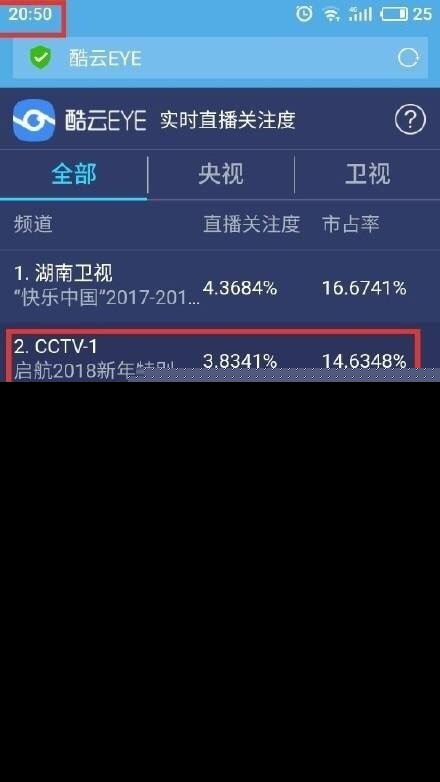 各卫视跨年收视率怎么样 跨年收视率排名2018