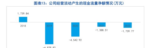 公司经营活动产生的现金流量净额情况（万元） - 2023年06月 - 行业研究数据