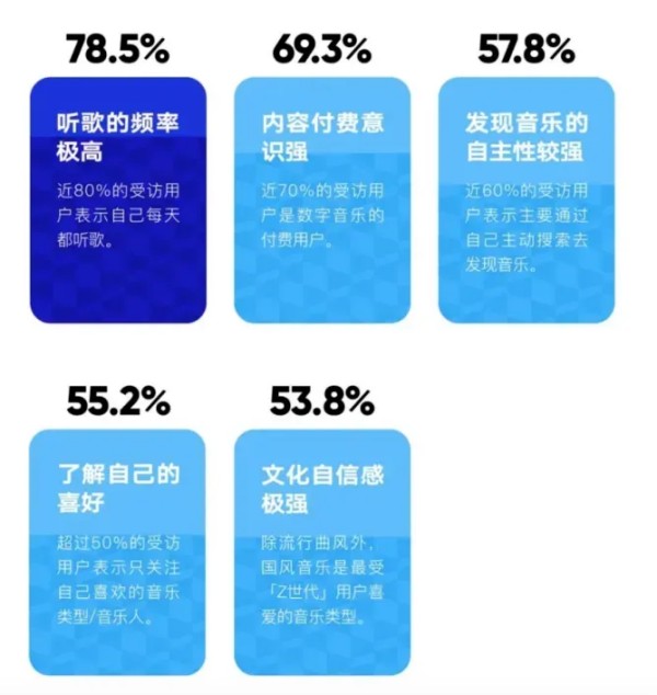 2021年，你不得不了解的音乐营销两大趋势-广告人干货库