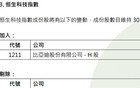 港股重大调整！