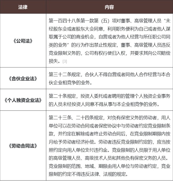 分手快乐吗——网红经纪争议解决之“竞业限制”条款的效力分析