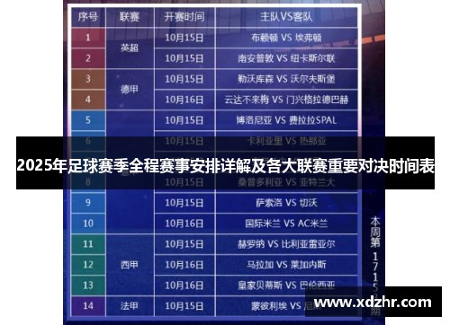 2025年足球赛季全程赛事安排详解及各大联赛重要对决时间表