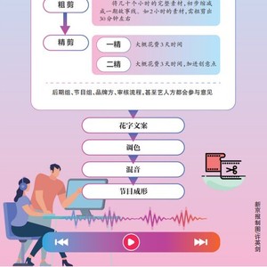 综艺节目艺人镜头多少谁说了算？