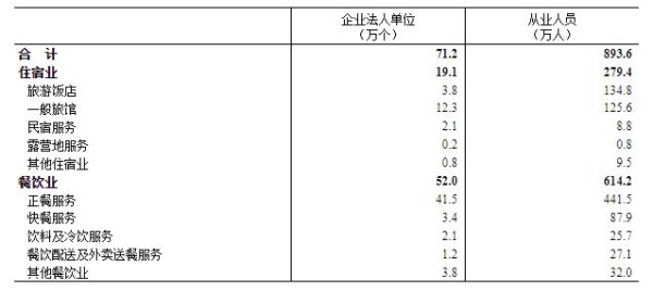 数据发布