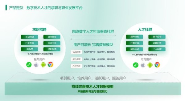 数字技术人才招聘平台“万码优才”正式上线