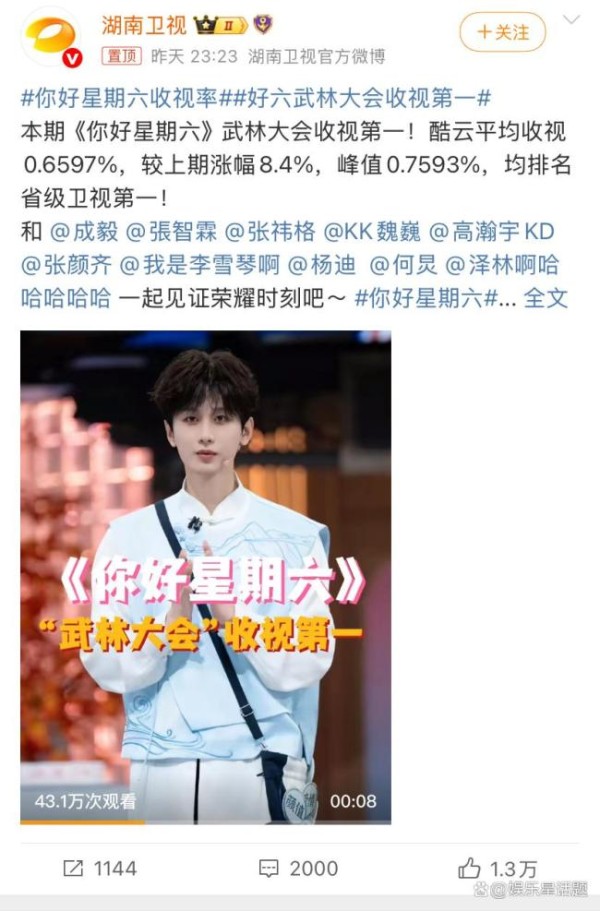 《你好星期六》收视率