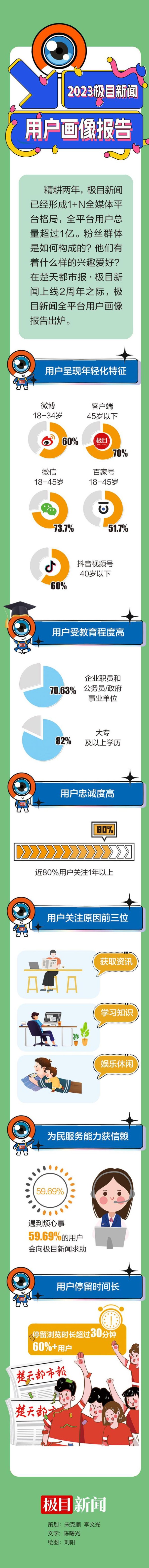 2023极目新闻用户画像报告