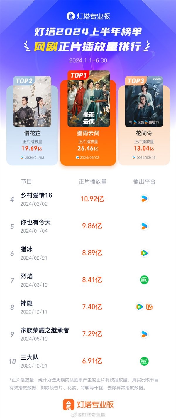 【本文结束】如需转载请务必注明出处：快科技责任编辑：随心文章内容举报